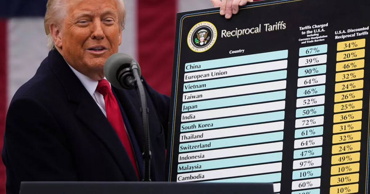 Терміново: Верховний суд США скасував глобальні тарифи Трампа